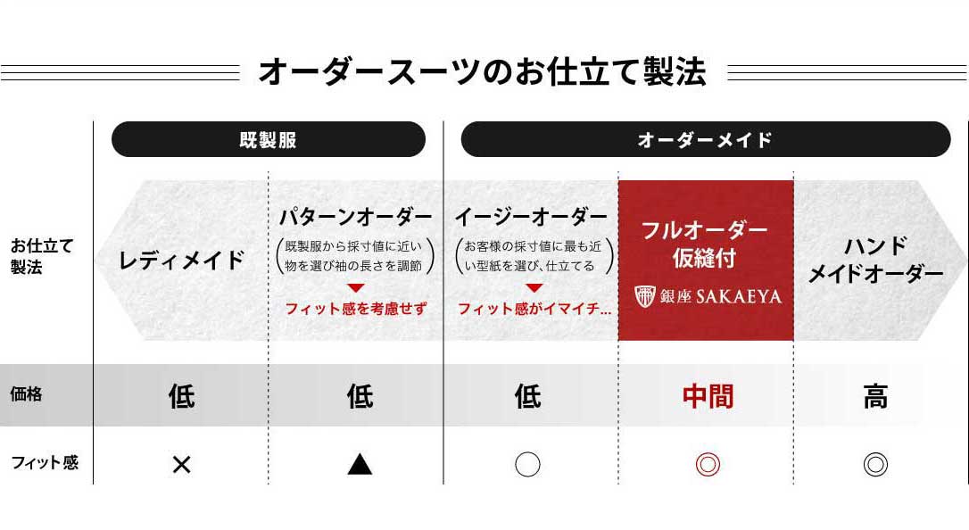 ゼニア認定 フルオーダースーツならゼニアスーツ専門店ginza Sakaeya ゼニアの最高到達点