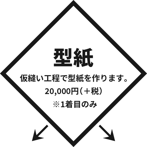 ゼニアスーツ オーダーテーラー GINZA SAKAEYA 仮縫概要