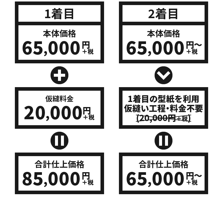 ユージュアルお仕立て料金早見表