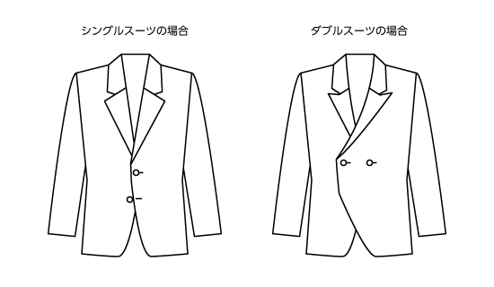 ボタンが2つの場合