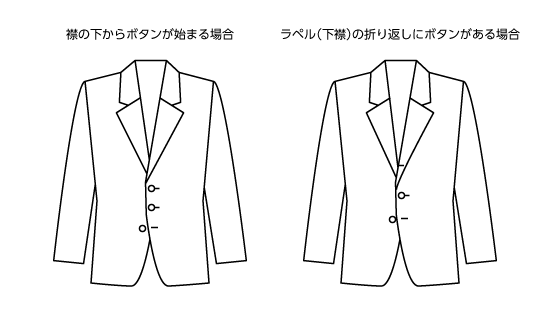 ボタンが3つの場合