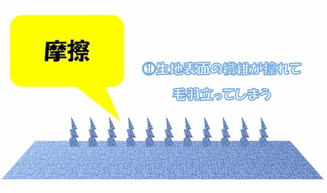 摩擦や静電気で生地表面は毛羽立つ