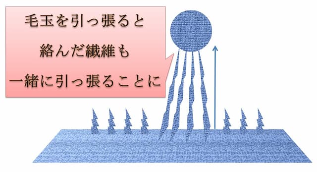 スーツの毛玉は引っ張らないで！