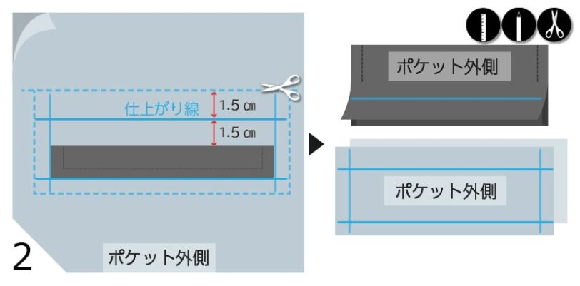 生地をカットする