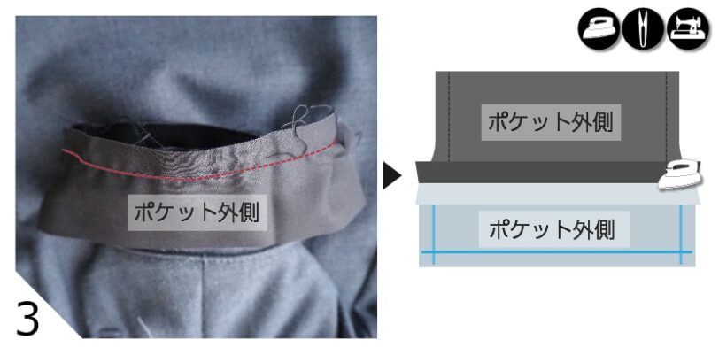 中表にして生地を縫う