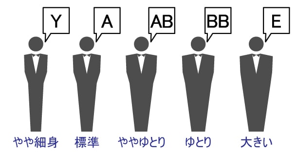 体型区分の例