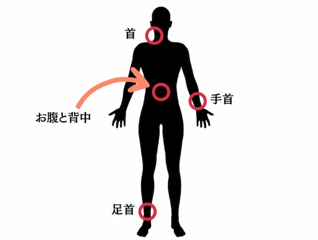 身体を効率よく温める部位のイメージ画像