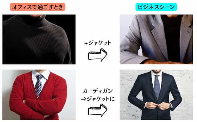 服装の切り替えに関するイメージ画像