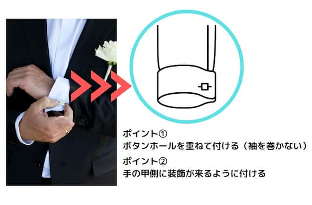 カフスボタンの付け方に関する解説画像