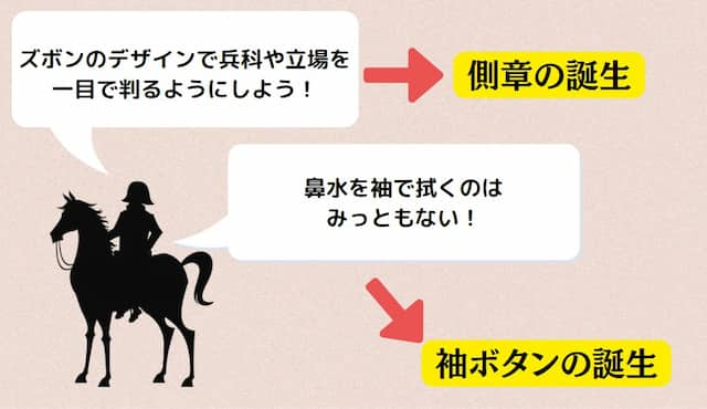 ナポレオンがスーツに及ぼした影響の図解