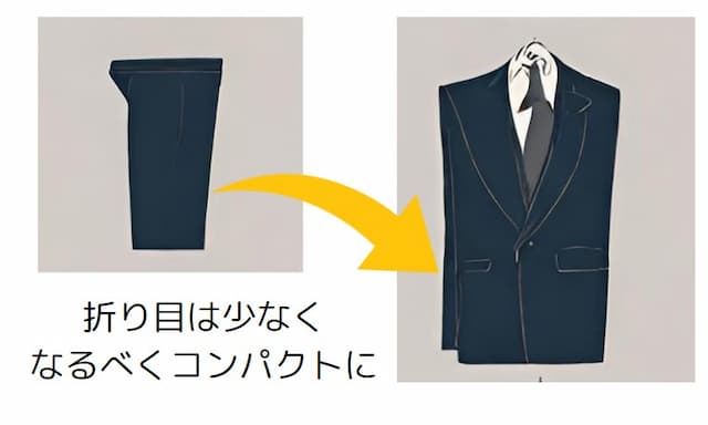 スーツのたたみ方を簡易的に示した図解