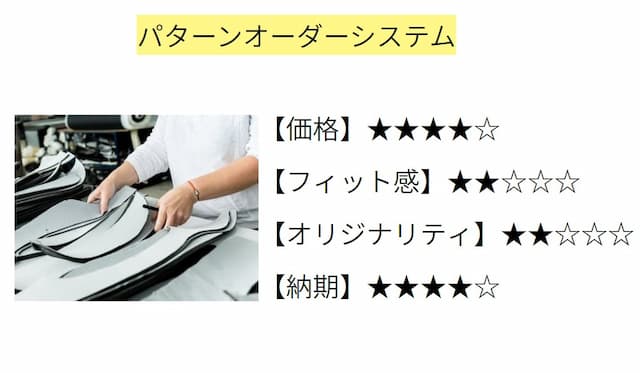 パターンオーダーの特徴
