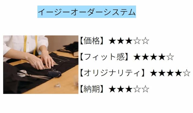 イージーオーダーの特徴