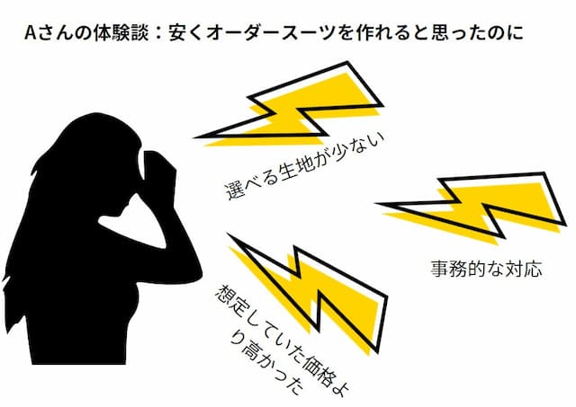 Aさんが他店舗でオーダースーツの注文を辞めた理由